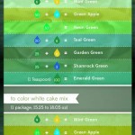 How Green is Your Cupcake?
